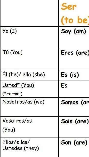 Pls help me!!!!! CONJUGATION PRACTICE 1. Ella ser = Ella____ 2. Ustedes ser = Uds-example-1