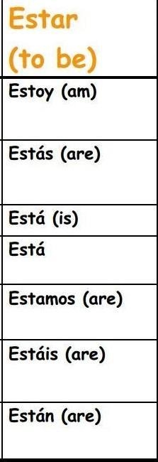 Pls help me!!!!! CONJUGATION PRACTICE 1. Ella ser = Ella____ 2. Ustedes ser = Uds-example-2