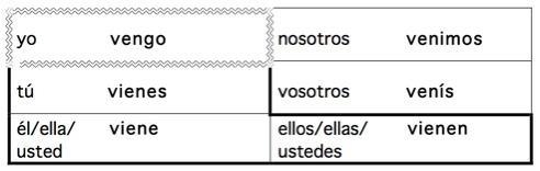 Nosotros______ (venir) a comer helado. A. venimos B. vienen C. vengo-example-1