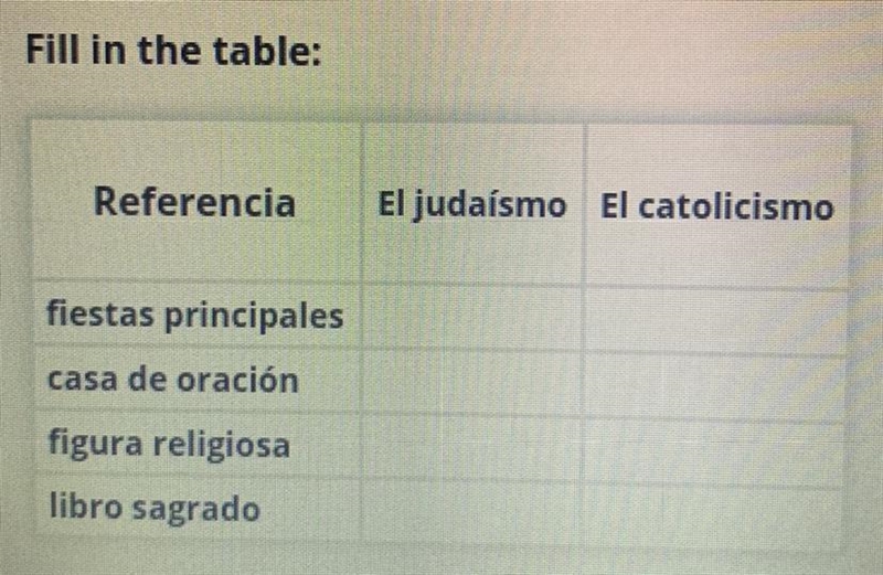 Activity Compare Catholicism and Judaism based on the categories listed in the table-example-1