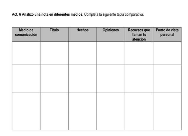 Completa la siguiente tabla, de español-example-1