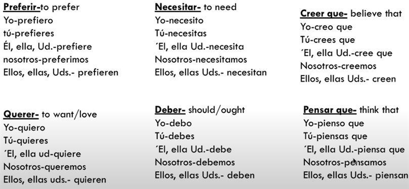 50 PTS. You will write 1 COMPLEX sentence for each of the 6 new verbs. I would like-example-1