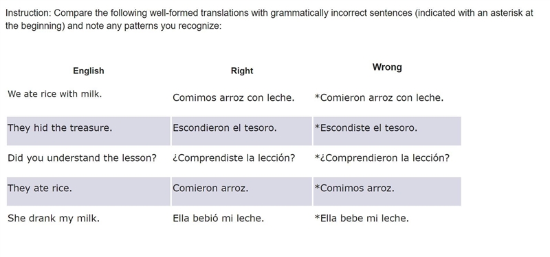 Compare the following well-formed translations with grammatically incorrect sentences-example-1