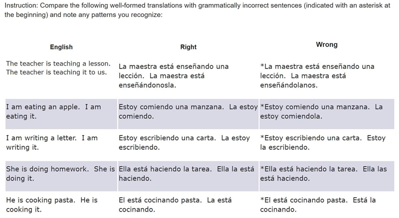 Compare the following well-formed translations with grammatically incorrect sentences-example-1