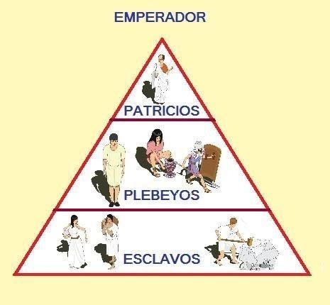 La sociedad romana se dividía en dos tipos de ciudadanos, los que eran descendientes-example-1