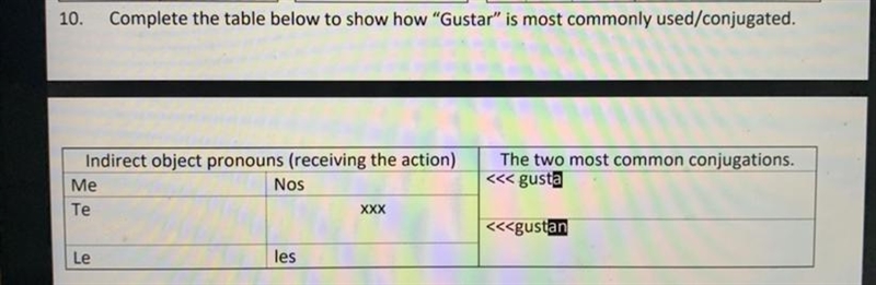 10. Complete the table below to show how "Gustar" is most commonly used-example-1