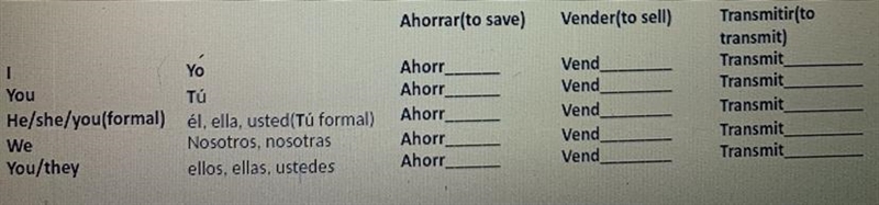 CAN SOMEONE PLEASE HELP ME!!!!! (conjugate the verbs)-example-1