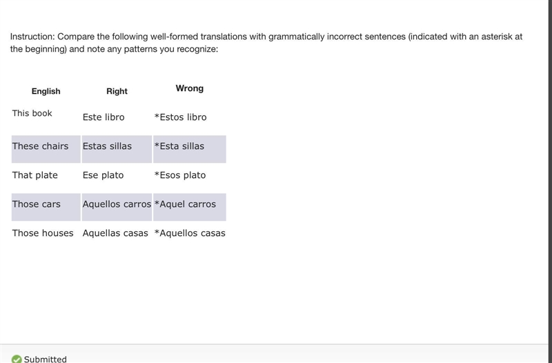 Now that you have worked through a lot of material that includes these basic patterns-example-1