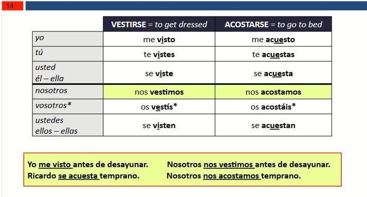 Please help!!! Picture attached!!! Instructions: First, study the reflexive verb vestirse-example-1