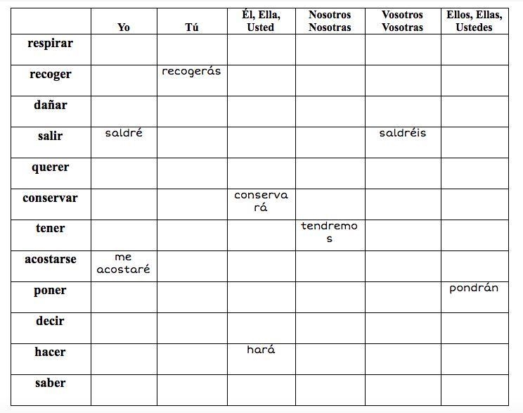 Can someone help! You fill in the blanks for future tense-example-1