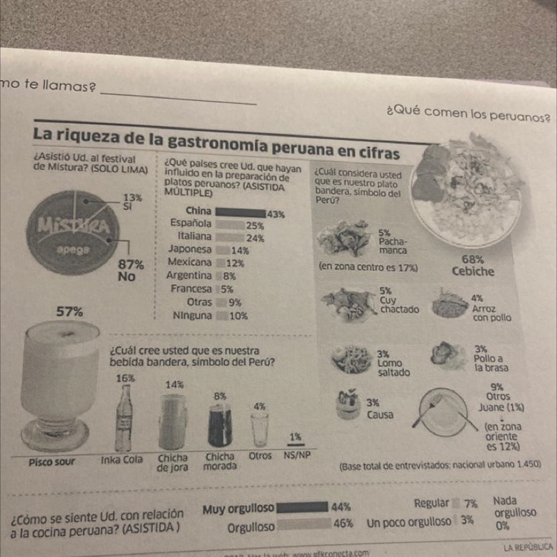 Fuente: CFK Fecha de encuesta: 18 al 19 Responde a las preguntas según la infograf-example-1