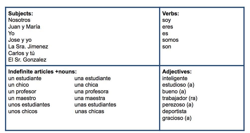 Choose sentence parts from the chart below, then put them in the correct order to-example-1