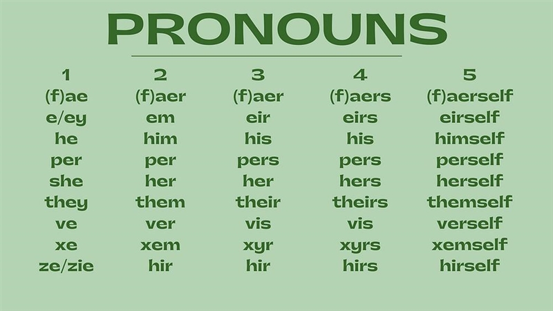 Write the appropriate Subject Pronoun. they (all boys) type your answer...-example-1