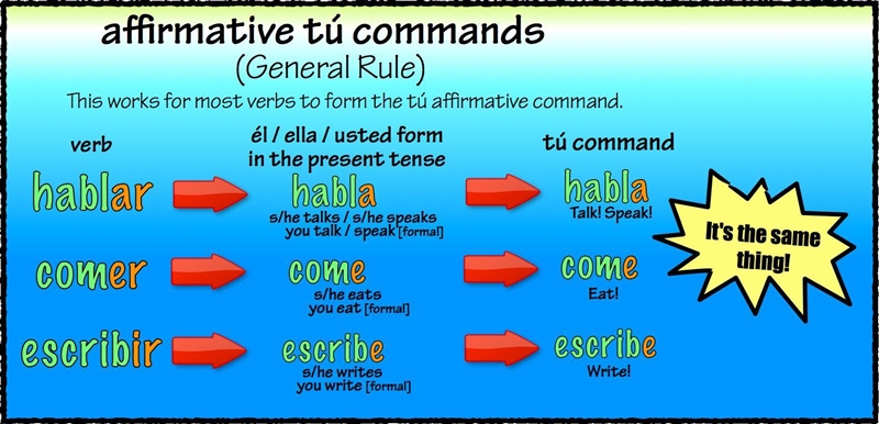 B. You need your younger sister's help with a party. Use affirmative tú commands to-example-1