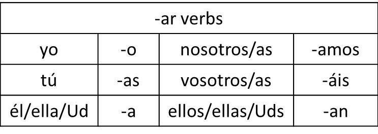 Please help me , I am stuck . I tried the first One and the rest is kind of confusing-example-1