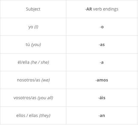 Who knows about -ar verbs-example-1