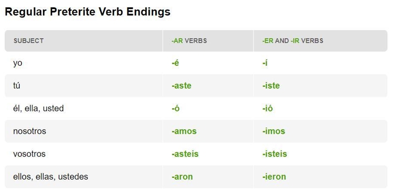 Spanish 2... I need help-example-1