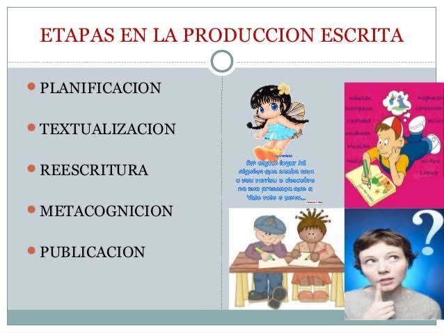 ¿Cuales son las etapas en la produccion de un texto?​-example-1