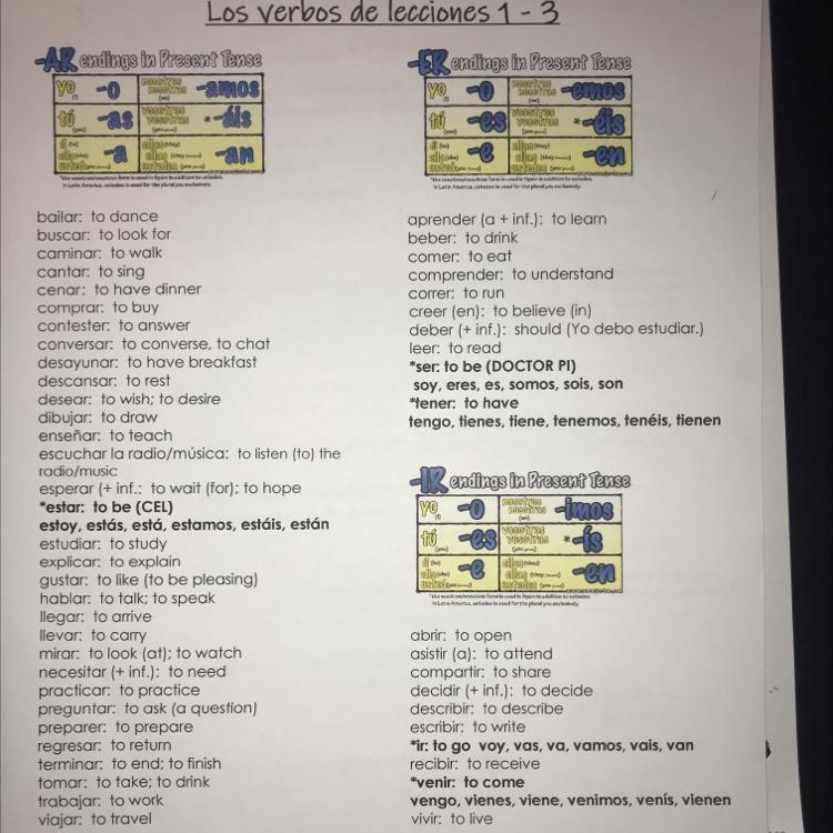 Accents and accent patterns are very important in Spanish grammar. Do the conjugated-example-1