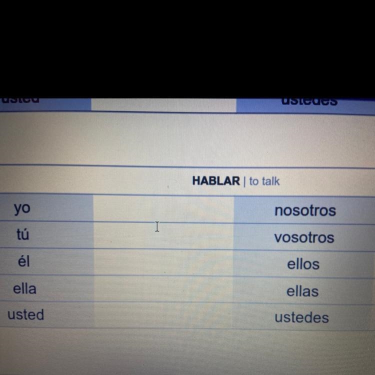 HABLAR | to talk yo nosotros tú vosotros él ellos ella ellas usted ustedes-example-1