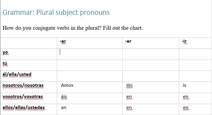 Spanish Question: How do you conjugate verbs in the plural? Fill out the chart. I-example-1