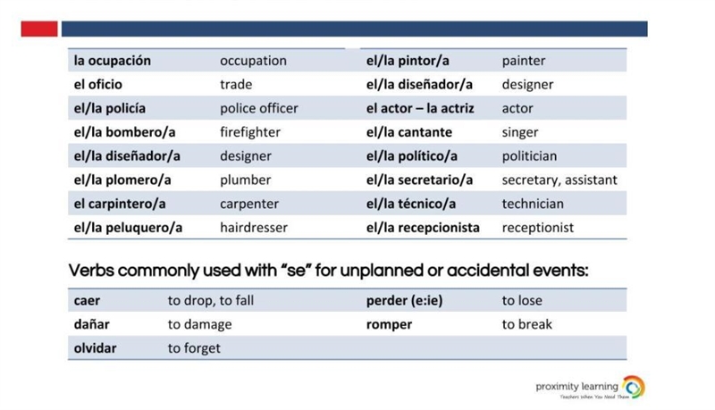 Search online to find 5 Spanish words from this vocabulary list then write a short-example-1