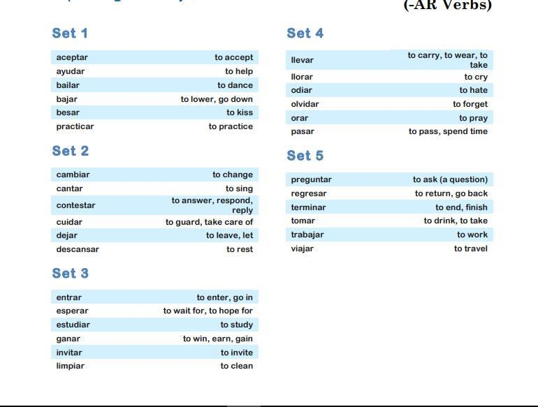 "Using the vocabulary and grammar concepts you learned in this unit, record what-example-1