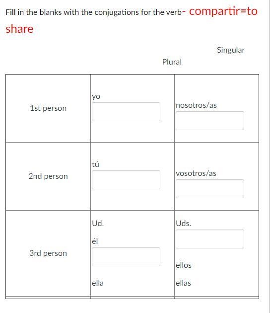 Fill in the blanks with the conjugations for the verb COMPARTIR=TO SHARE-example-1