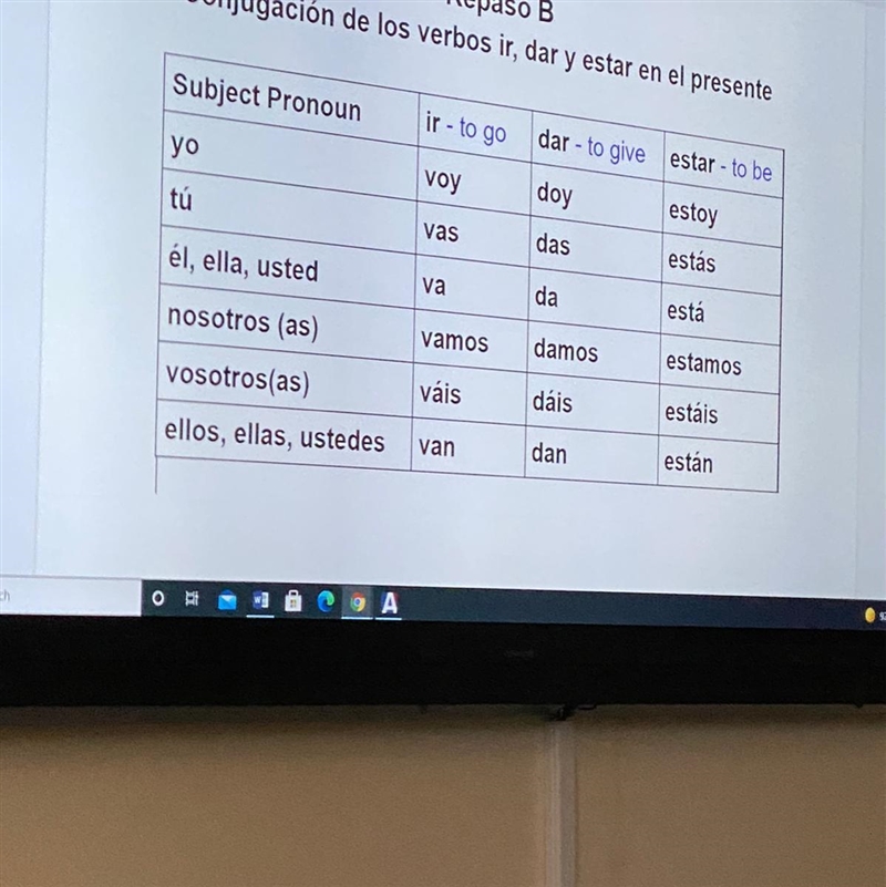 Create 5 short sentences using these verb conjugations-example-1