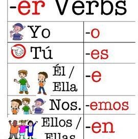 4.) Fill in the blank with the correct conditional tense verb. Each sentence is about-example-1