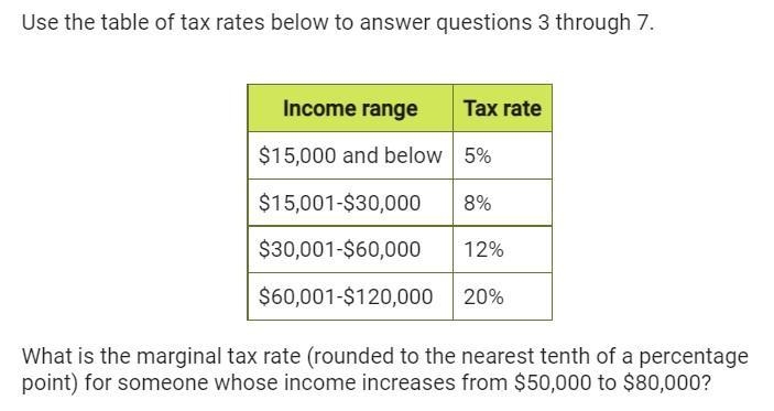 What is the marginal tax rate (rounded to the nearest tenth of a percentage point-example-1