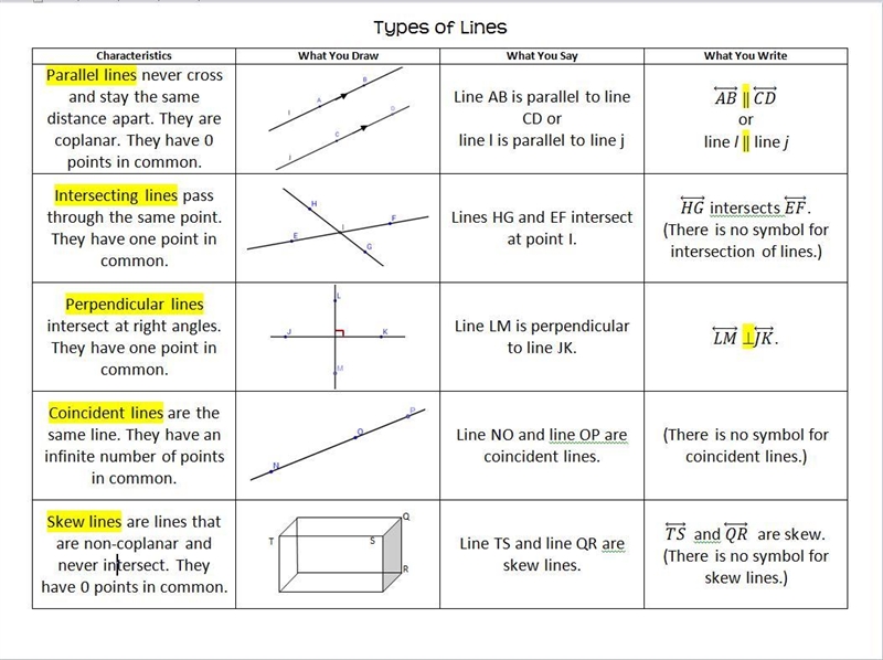 How to find out whether or not if the line is parallel,intersecting,perpendicular-example-1