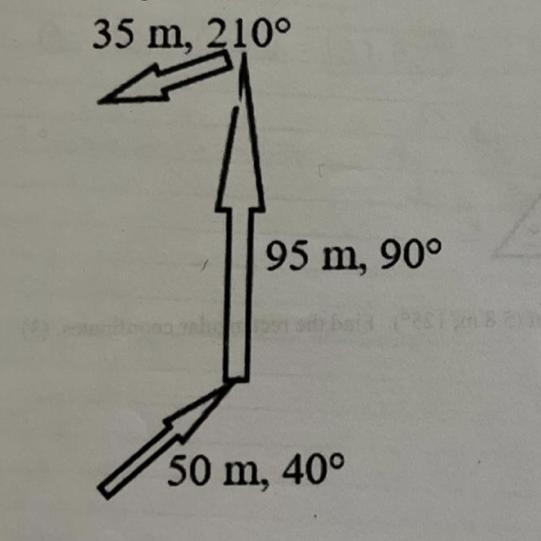 A person walks 50 m at 40°, 95 m at 90°, then 35 m at 210°. Calculate the net displacement-example-1