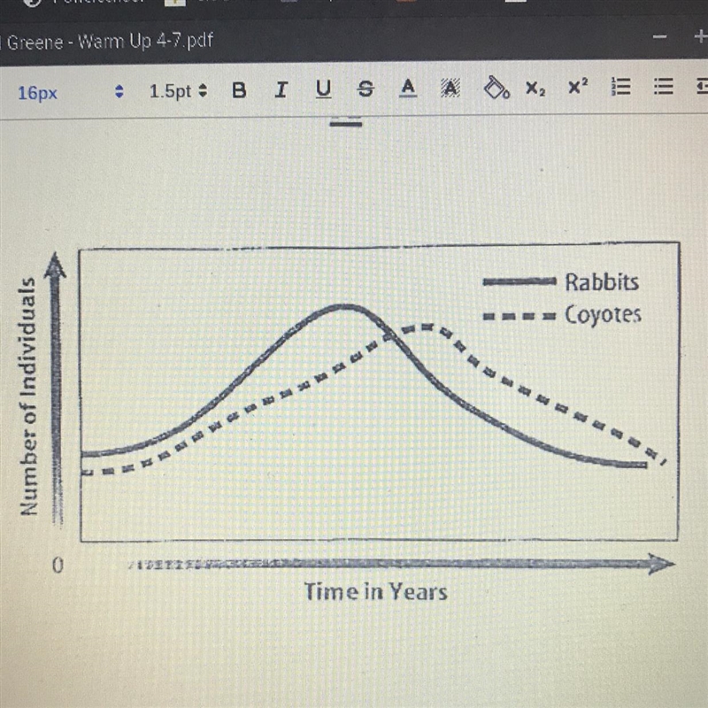 1) What is the Dependent variable of this graph? 2) What is the Independent variable-example-1