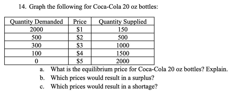 Graph the following for Coca-Cola 20 oz bottles:-example-1