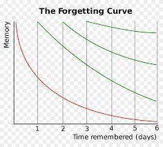 Herman ebbigus forgetting and time-example-1