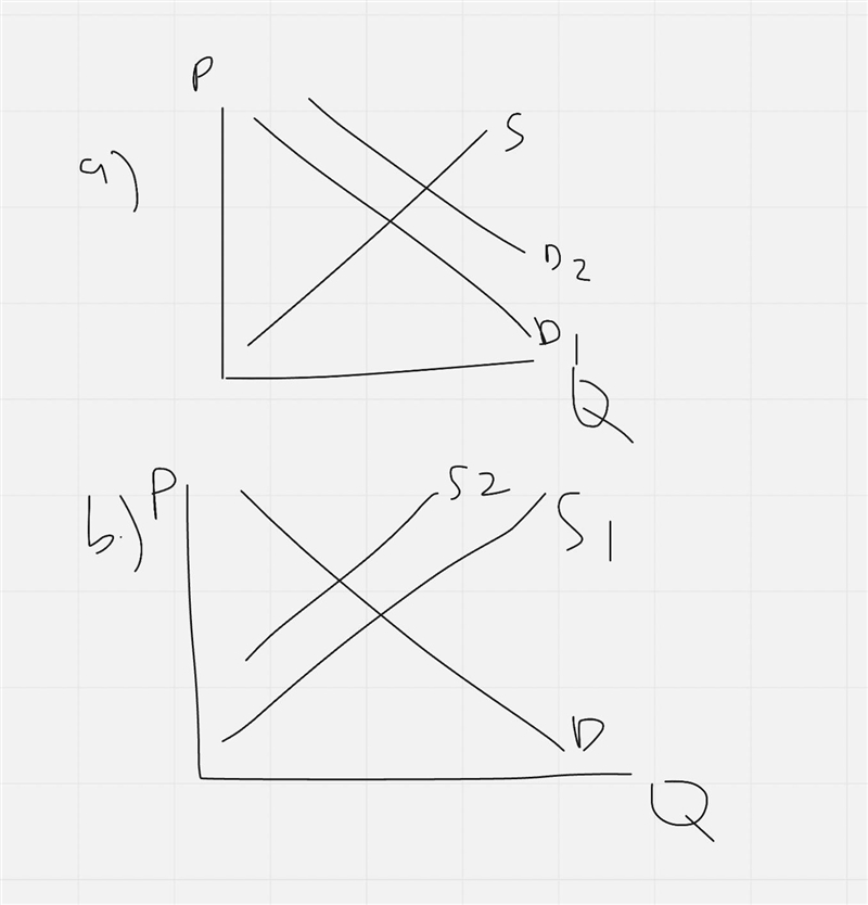 Draw and label a graph for each of the following scenarios showing the impact of the-example-1