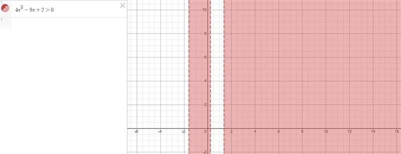 23. Solve by graphing: 4x³-9x+2 > 0.-example-1