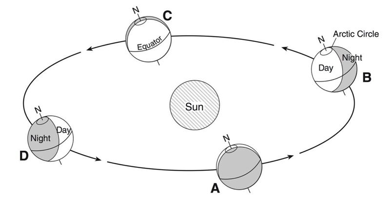 Which of the following letters in the diagram represent Summer in the Northern Hemisphere-example-1