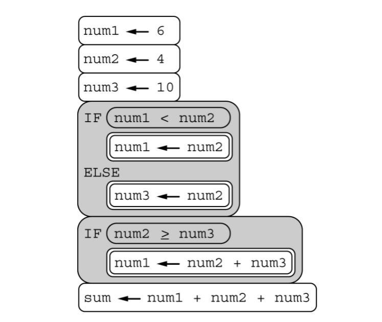 What is the value of sum after the code segment is executed?-example-1