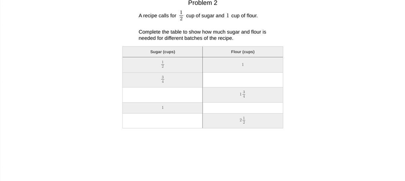 A recipe calls for 1/2 cup of sugar and 1 cup of flour. Complete the table to show-example-1