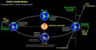 How long does it take for the earth to orbit the sun-example-1