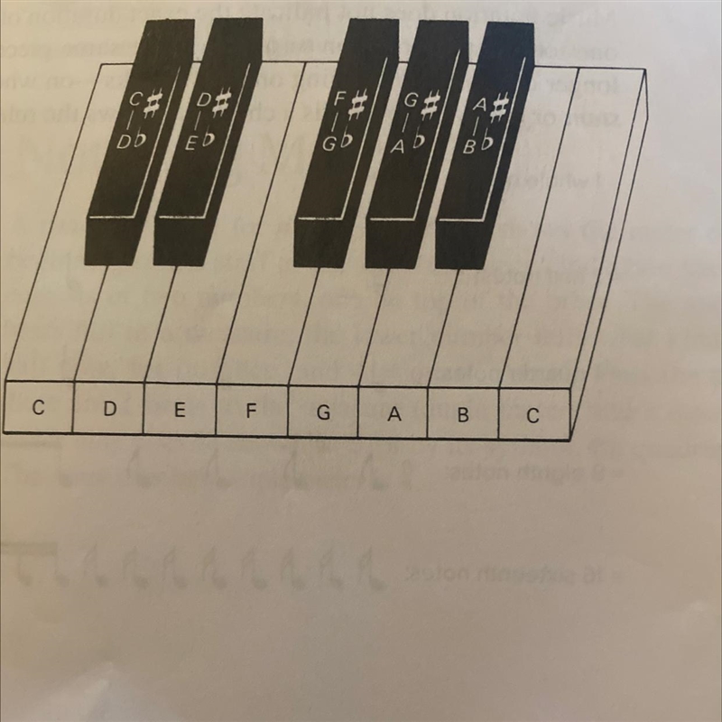 What is a half step above D?-example-1