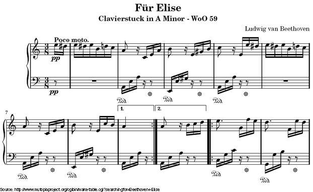 Explain how analyzing and comparing these three pieces would be music theory in &quot-example-3