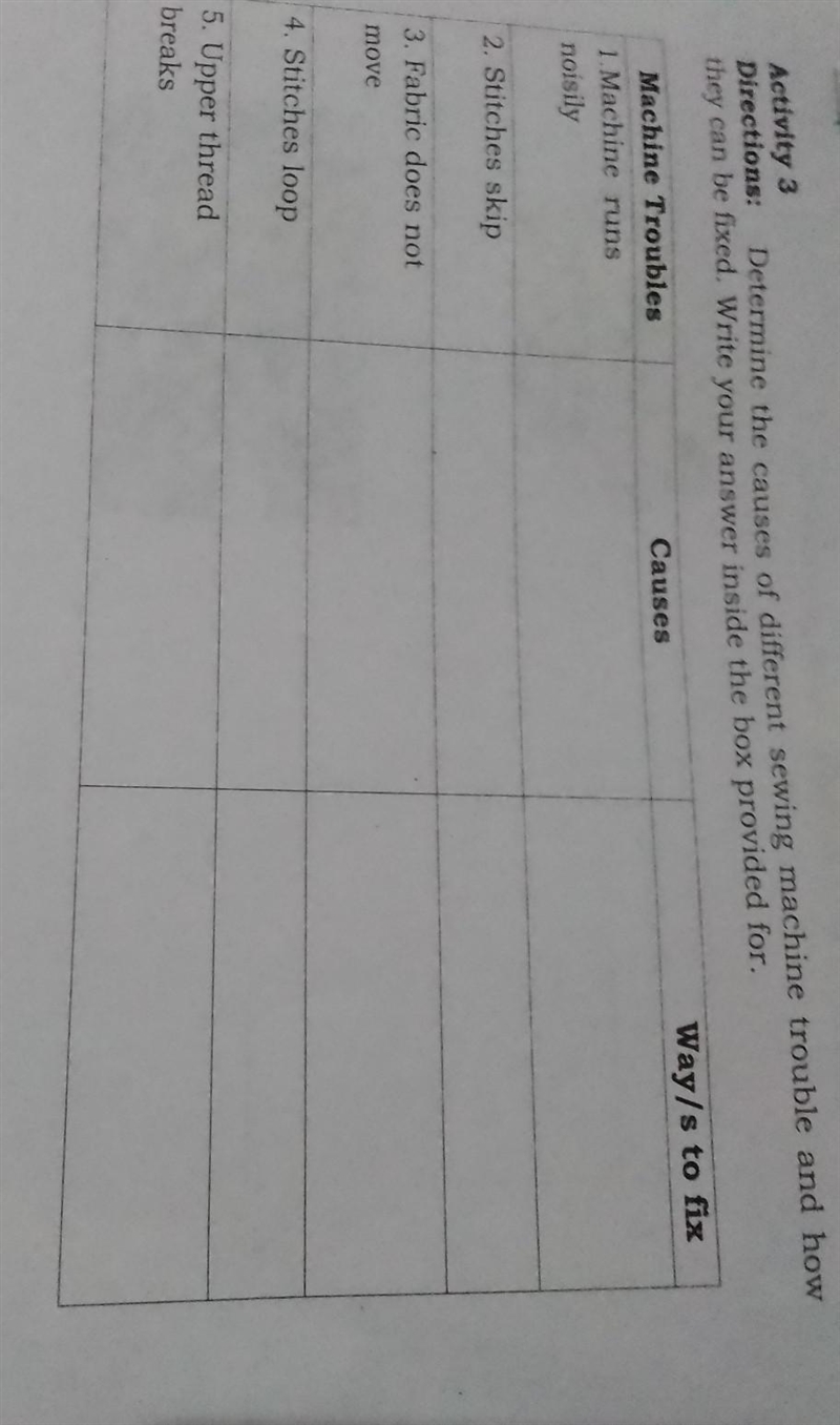 determine the causes of different sewing machine trouble and how they can be fixed-example-1