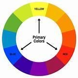 What are the primary colors?-example-1