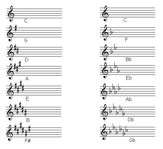 Do you tell what type of scale it is by looking at the end note or the start note-example-1