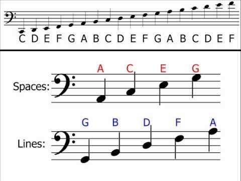 What are the notes in the first chord?-example-1