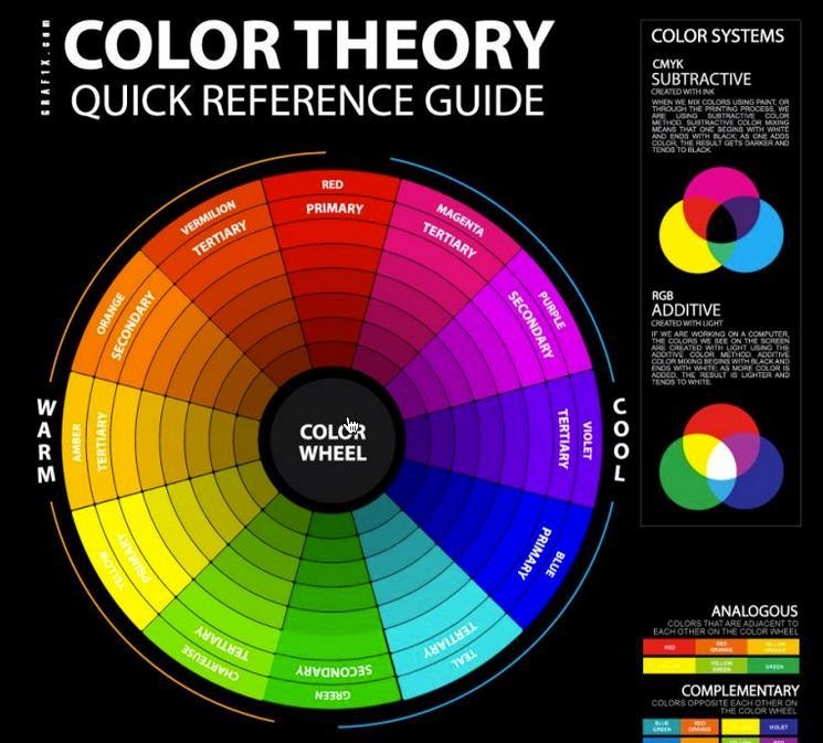 What is color theory?-example-1