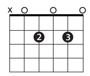 What is the quality of the chord shown above? Dominant seventh Major Minor Minor seventh-example-1